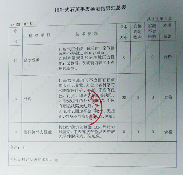 手表工厂